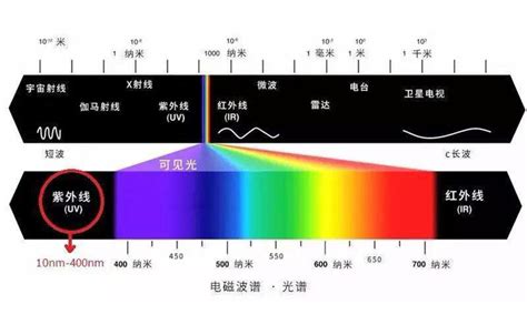 一文解析红外光谱研究 - 山西紫来测控技术有限公司