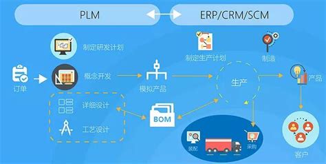 PLM_PLM系统功能_PLM软件排名_PLM厂商_PLM项目管理软件_华天软件PLM-
