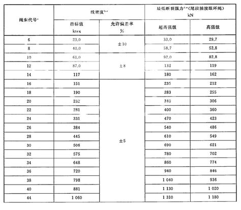 铝芯电缆外径尺寸对照表 - 知晓星球