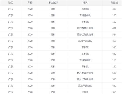 2020年广东高考报名条件一览 这些人都符合政策要求- 深圳本地宝