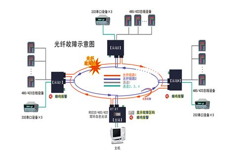 利用RLDP协议解决网络环路故障-中国教育和科研计算机网CERNET