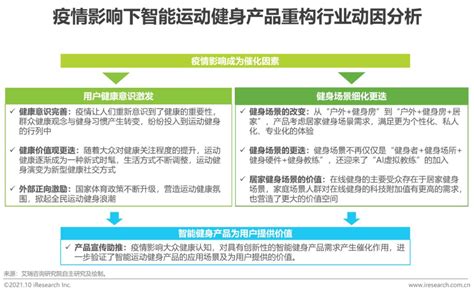 2021年中国智能运动健身行业研究报告_澎湃新闻-The Paper
