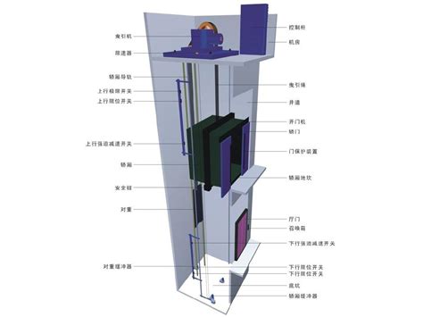 FERLL系列TJJ 曳引式家用别墅电梯 TJY液压式私家电梯