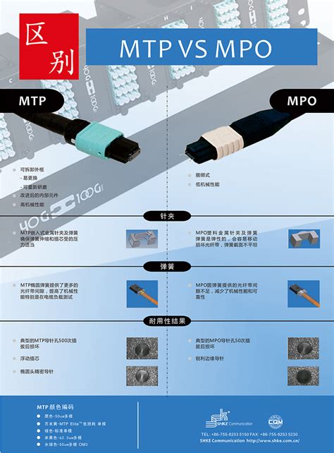 MPO与MTP连接器的区别？_光纤