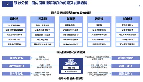 智慧园区_解决方案及产品_智慧城市_场景+AI_高重科技 - AI创新成就客户价值