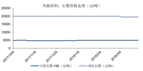 2022年中国苯乙烯价格走势及价格影响因素分析[图] - 知乎