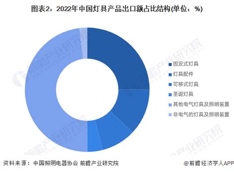 2019-2024年中国灯饰照明产业分析及产业投资规划深度研究报告-行业报告-弘博报告网