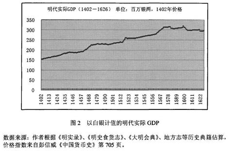 请问清朝的GDP真的是全球第一吗？ - 知乎