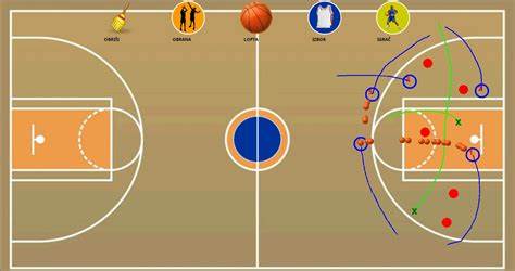 篮球一对一防守站位示意图(篮球全场站位示意图进攻和防守)