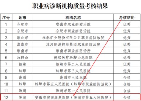 临床常用生化检验项目参考区间 第4部分：血清总胆红素、直接胆红素 - 中华人民共和国国家卫生健康委员会