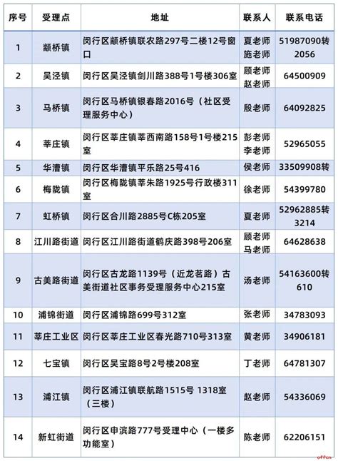 2023上海闵行区下半年社区工作者招聘185人公告_中公社区工作者招聘考试网
