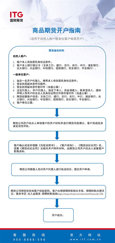 郑州商品交易所交割流程-国联期货
