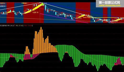 成交量突破判大盘人气指标 通达信大盘指标_通达信公式_好公式网