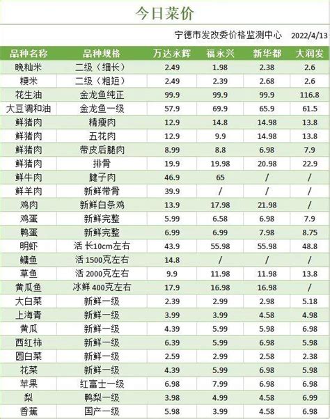 [生活]西门农贸市场价格表——萧山网 中国县（市、区）第一网