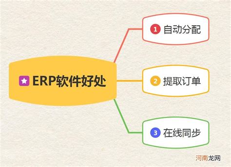 新手须知：如何做好电商运营？-天度集团