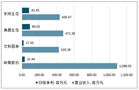 园林景观市场分析报告_2021-2027年中国园林景观市场前景研究与未来发展趋势报告_中国产业研究报告网