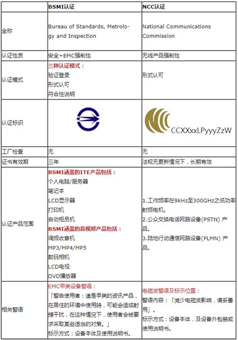 台湾BSMI和NCC认证有什么区别?_产品