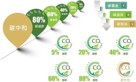 节能降碳，绿色发展[免费文案+PPT成品下载]-PPT超级市场