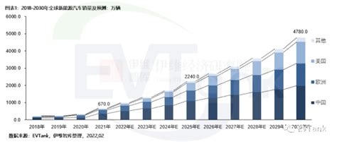 2020-2021年青岛市新能源汽车销售额变化趋势 - 前瞻产业研究院