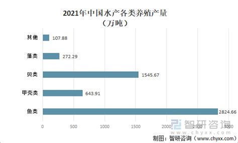 2022-2028年中国水产饲料市场发展态势与发展前景报告 - 知乎