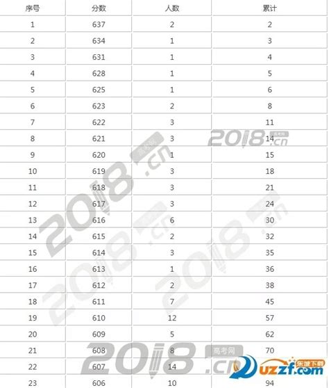 2017江西高考一分一段表成绩排名(理科)_高考信息网手机版