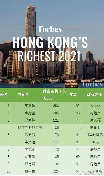 2019中国富豪排行榜top15前15名，马云(马爸爸)在第一名。马化腾排名第二。|ZZXXO