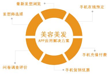 美容美发行业app开发五大关键因素是哪些_广州APP开发公司/APP开发/APP软件开发/手机软件开发/专业的安卓苹果APP公司-酷蜂科技