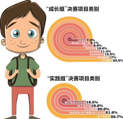 浙商大学生创业园,杭州市上城区浙商大学生创业园信息-商用地产