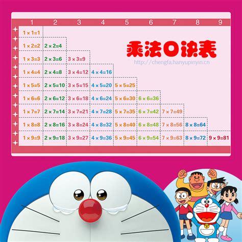99乘法表图片