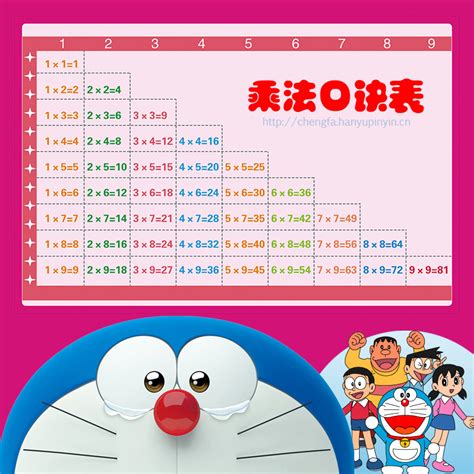 大九九乘法表(打印版)_word文档在线阅读与下载_无忧文档
