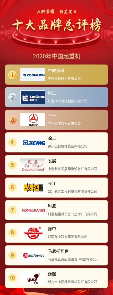 中国企业首次“夺冠” 中联重科问鼎“2021全球起重机制造商10强”榜首-工程机械品牌网