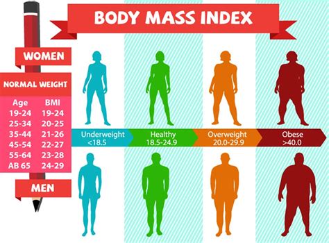 BMI for Women: Does a BMI Calculator for Women Make Sense? – Magnolia ...