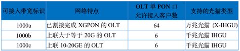 技术干货： “千兆宽带”提升的，其实不仅仅是带宽！_系统