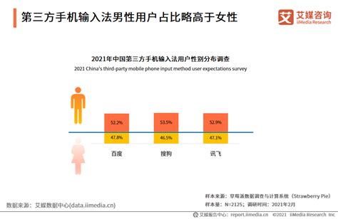 2022年中国网络购物用户规模及用户人群画像分析（图）|CNNIC|网络购物|用户规模_新浪新闻