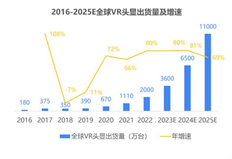 2023年VR游戏市场需求逐渐上行 行业规模不断扩大_报告大厅