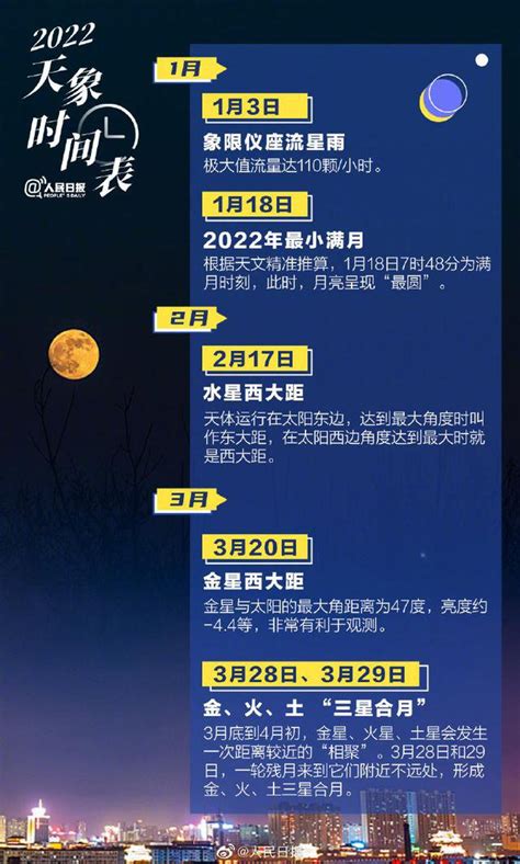 2022年天象时间表（日食、超级月亮、流星雨）- 温州本地宝