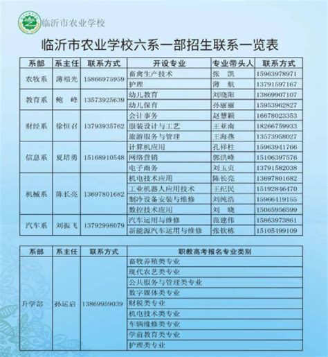 临沂市农业学校2024年最新招生简章（招生专业）_山东职校招生网