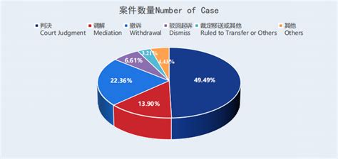 上海高院涉外、涉港澳台商事审判白皮书（2017-2021）（附中英文版全文）