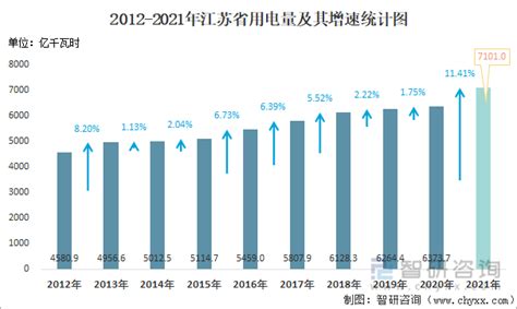 2022年1-11月江苏省发电量为5322.3亿千瓦时 以火力发电量为主(占比81.37%)_智研咨询