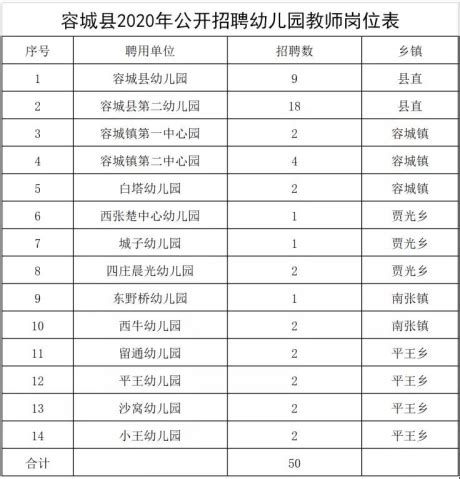 2022年河北省保定市清苑区招聘事业单位工作人员22人（报名时间1月9日-13日）