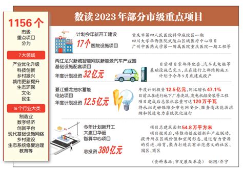 广元市2022年重点建设项目名单-广元市发展和改革委员会
