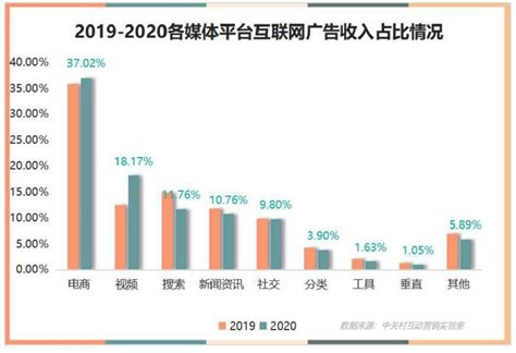 十张图带你看2020年中国互联网广告发展现状与趋势分析 搜索类广告风光不再_行业研究报告 - 前瞻网