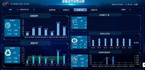 【第四届数据生产力大赛】广东鸿图_智能化生产运营管理系统-我的帆软