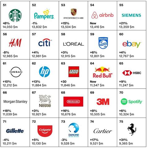 2023年全球品牌价值排行榜（2023全球品牌价值500强榜单） | 谷马家