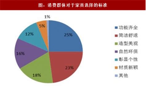 2018年中国定制家具行业核心优势及市场空间分析（图）_观研报告网