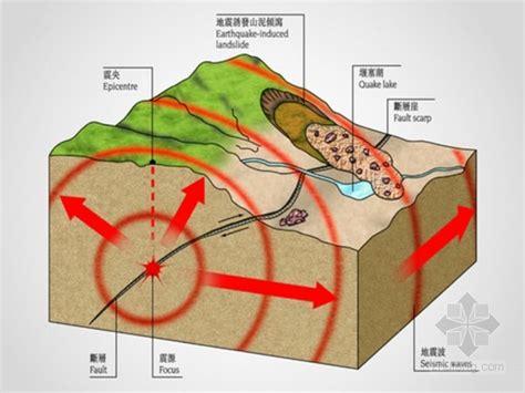 江苏为何会频发地震？两个月内发生7次地震，是大自然的预兆吗？__财经头条