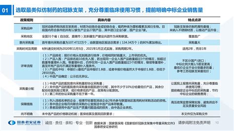 2022年中国口腔耗材行业市场现状分析：义齿制作占7成-中商情报网