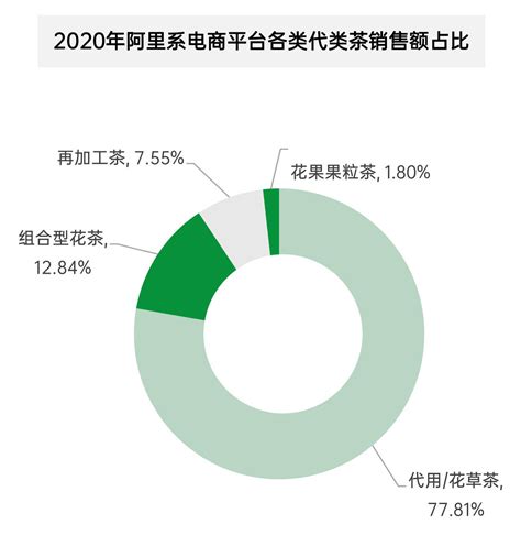 2021年中国茶叶礼盒消费者画像及行为分析 - 知乎