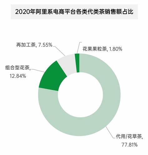 电子商务数据分析在哪里查看