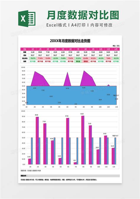 月份数据对比走势柱状折线标记图表格Excel模板下载_熊猫办公
